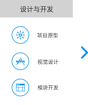 广州网站建设、广州网站设计